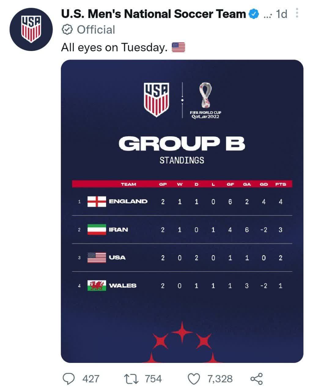 توهین صفحه رسمی تیم ملی فوتبال آمریکا به ایران
