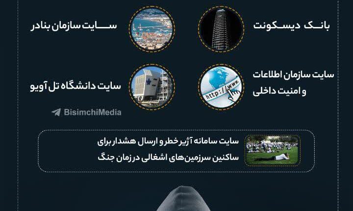 امنیت سایبری رژیم صهیونیستی، بازیچه دست هکرها