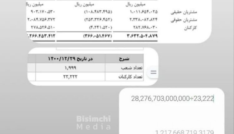 عدم برخورد جدی با تخلفات بانکی