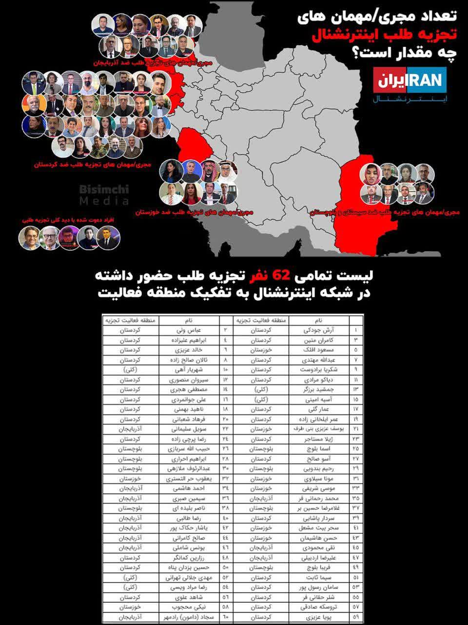 لیستی بلند بالا از تمام تجزیه طلبان شبکه ایران اینترنشنال