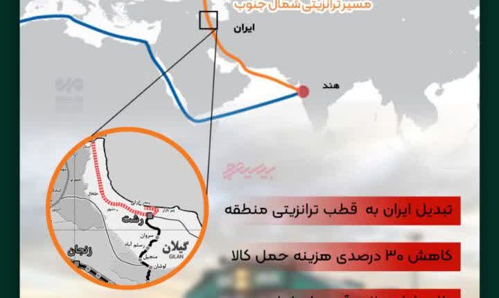 اهمیت راه‌آهن رشت_آستارا