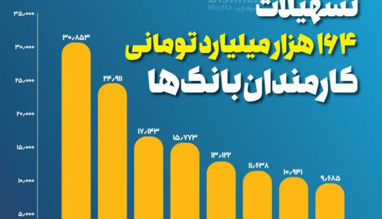 وام بانکی به نام مردم به کام بانکی ها