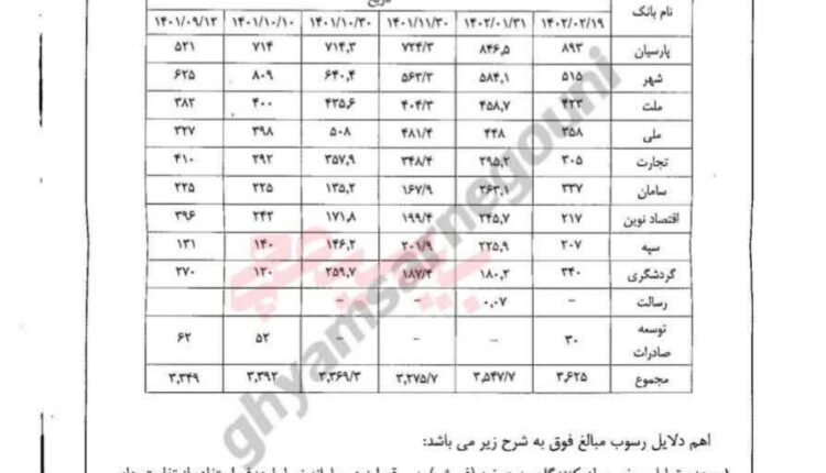 گروه هکری «قیام تا سرنگونی» ۶ ساله از تهران