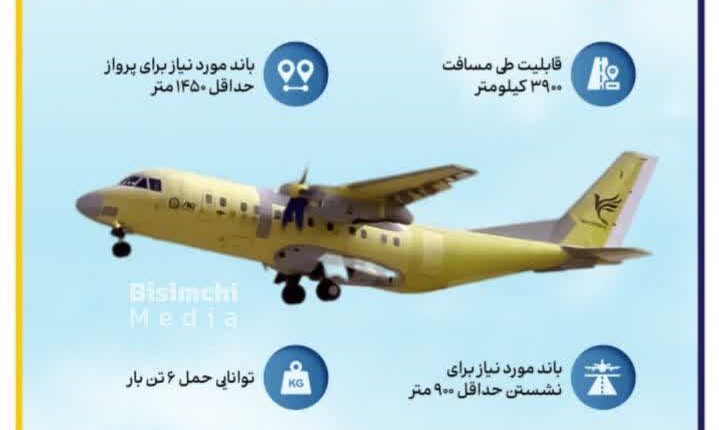 آخرین پیشرفت‌های هواپیمای سیمرغ