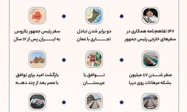 پیروزی‌های دیپلماتیک ایران