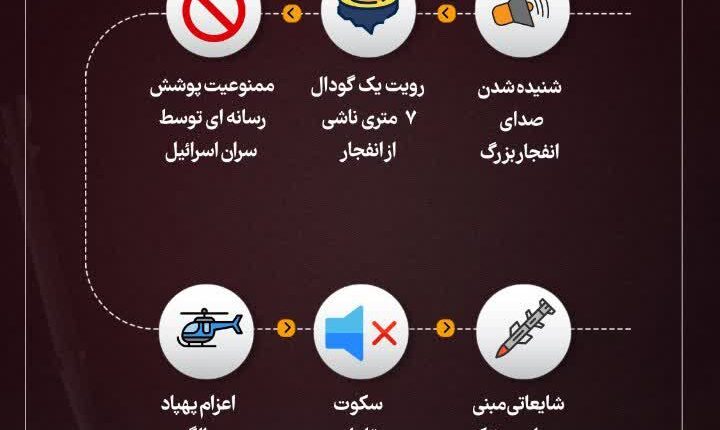 تیر غیب بر سینه رژیم صهیونیستی
