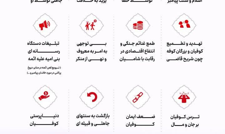 برخی دلایل بی وفایی کوفیان