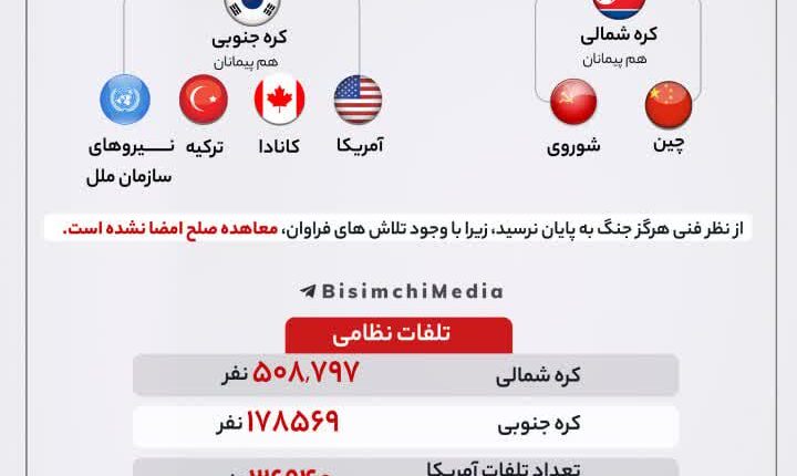 احیا ائـتلاف علیه غرب