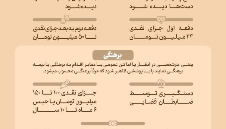 جزئیات لایحه جدید حجاب