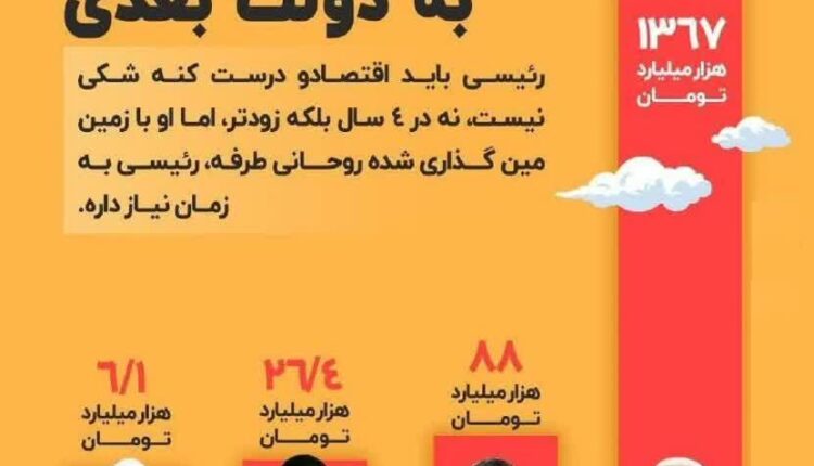حجم بدهی دولت روحانی
