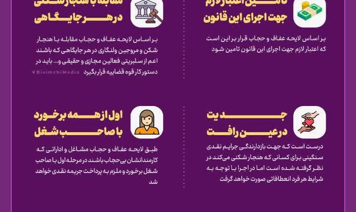 جزئیاتی از لایحه جدید عفاف و حجاب