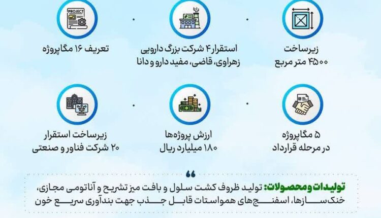 افتتاح اولین کارخانه نوآوری دارویی کشور