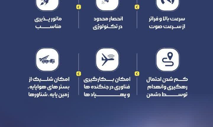 موشک های سوپرسونیک چه ویژگی هایی دارند؟