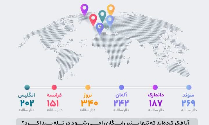 پنیر مجانی غرب در تله ای به نام رسانه
