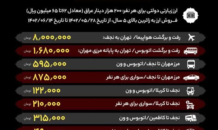 هزینه های سفر اربعین چقدر است؟