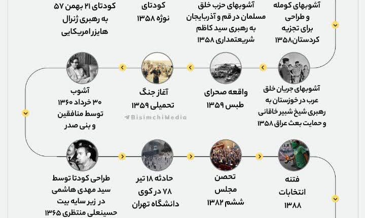 دشمنان چندبار برای کودتا در ایران تلاش کرده اند؟