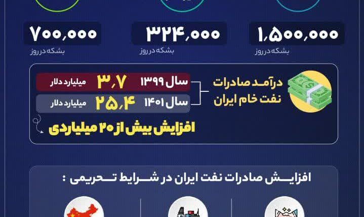 سند بی عرضگی حسن کلیدساز و تیمش در ۸ سال نکبت‌بار برجامی
