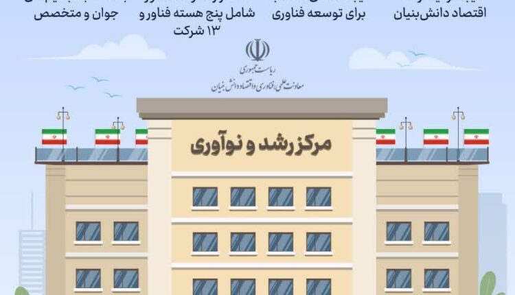 افتتاح مرکز رشد و نوآوری در بابلسر