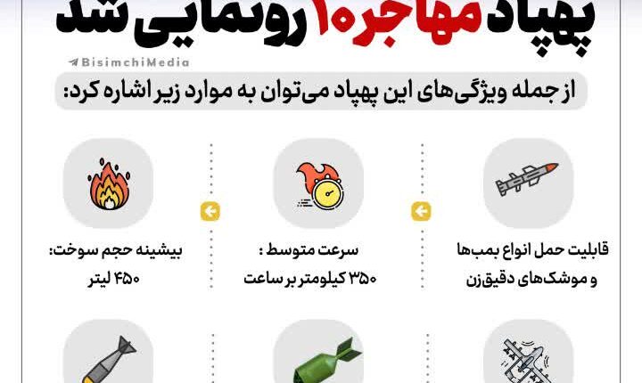 اینفوگرافی پهپاد مهاجر ۱۰