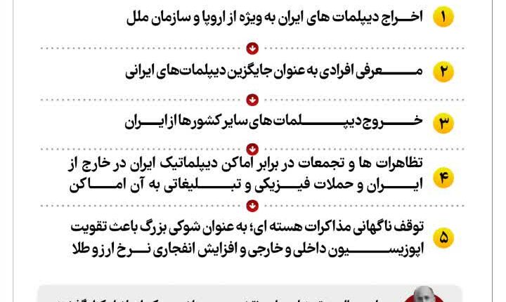 چگونه پروژه براندازی ایران شکست خورد ؟