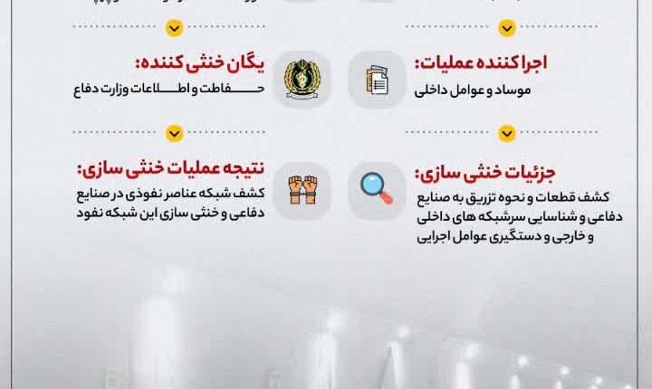 بزرگترین عملیات خرابکاری در صنایع موشکی و پهپادی چگونه خنثی شد؟