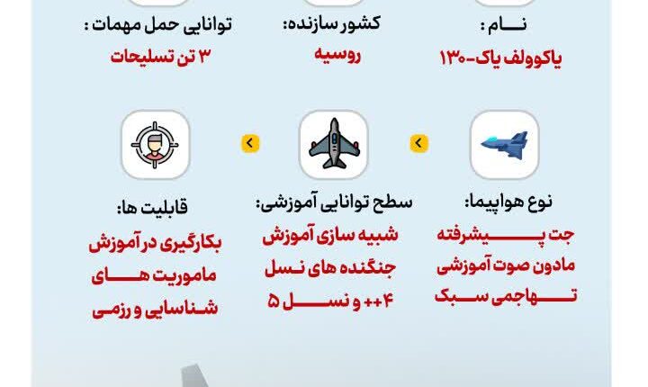 ویژگی های جنگنده آموزشی یاک ۱۳۰ نیروی هوایی ارتش ایران