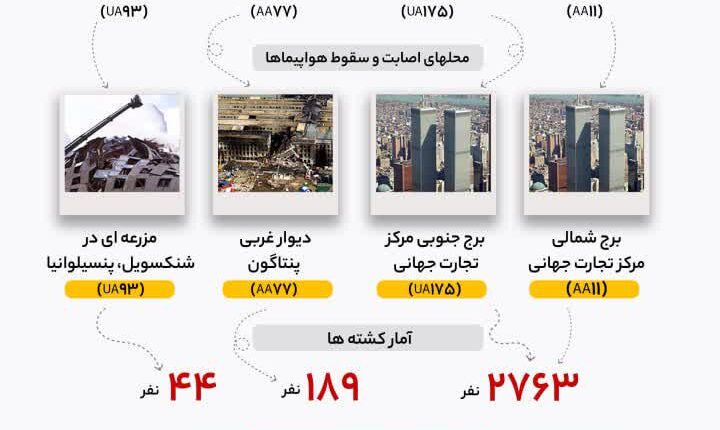 ۱۱ سپتامبر ؛بهانه‌ای برای استکبارگری آمریکا