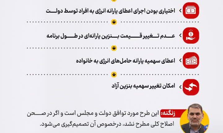 آیا قیمت بنزین در برنامه هفتم توسعه گران می‌شود؟
