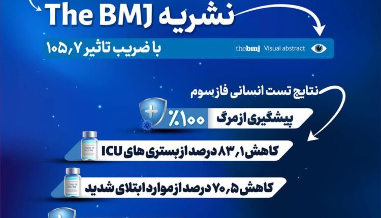 تاییدکارایی بالای واکسن برکت در یکی از برجسته‌ترین مجلات علمی جهان