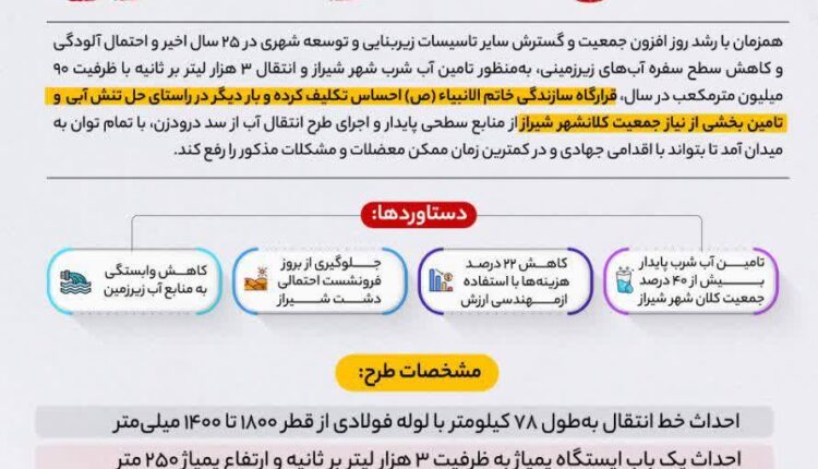 رفع تنش آبی استان فارس توسط قرارگاه سازندگی خاتم الانبیاء (ص)