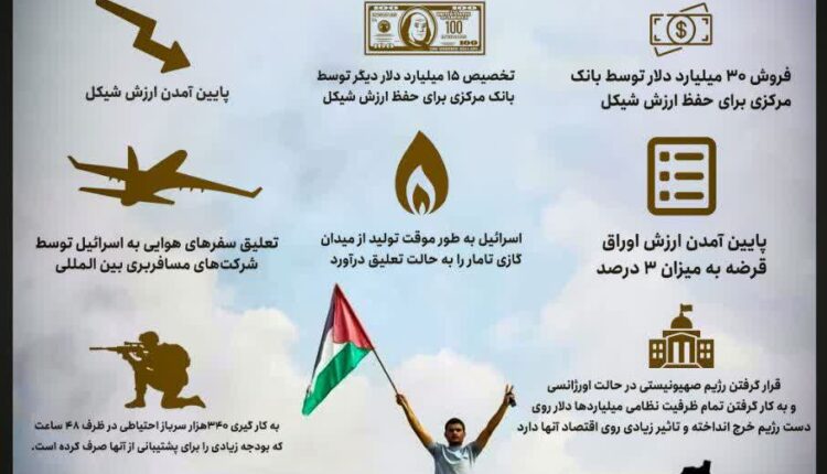 ضرر اقتصادی اسرائیل در عملیات طوفان الاقصی