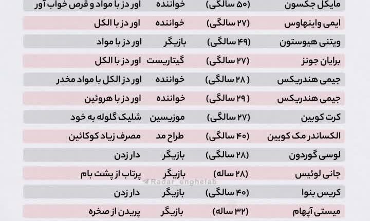 یاوه گویی محسن نامجو در اینستاگرام