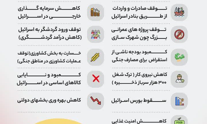 آثار عملیات طوفان الاقصی بر اقتصاد اسرائیل چیست؟