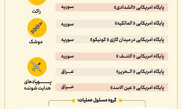 اخطار روشن جبهه مقاومت به آمریکا