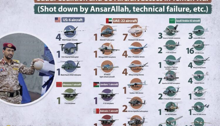 تلفات هوایی ائتلاف عربی-آمریکایی از آغاز تا پایان جنگ یمن
