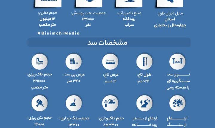 🇮🇷ویژگی‌ها و اثرات ساختمان سد باباحیدر