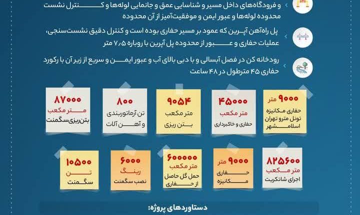 اتمام حفاری مکانیزه تونل مترو – اسلامشهر