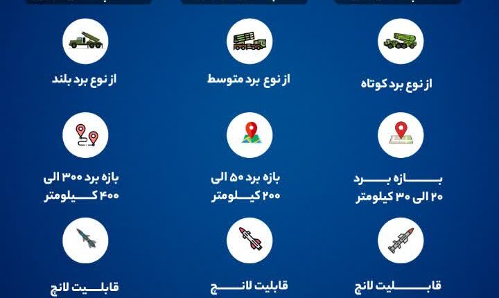 ویژگی های سامانه پدافند مهران
