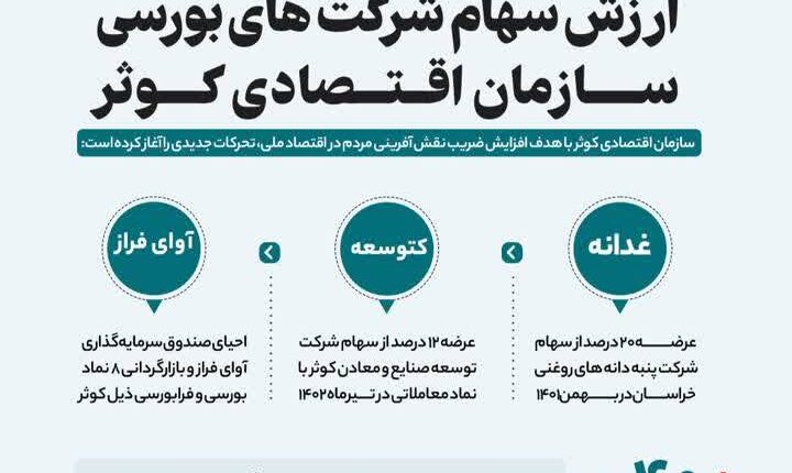 کارنامه شرکت های بورسی سازمان اقتصادی کوثر وابسته به بنیاد شهید و امور ایثارگران