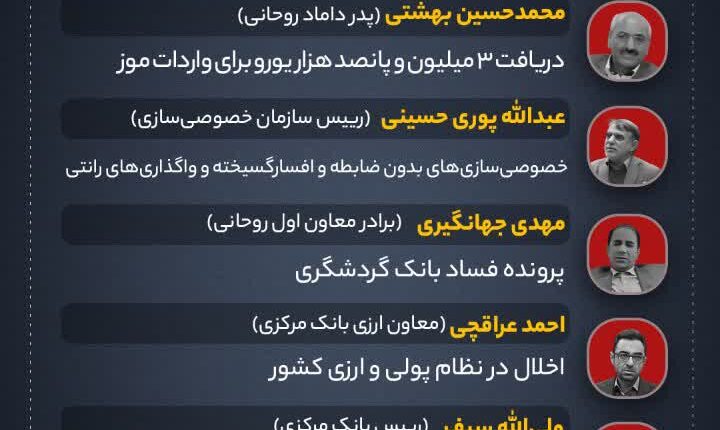 از فاسدترین دولت بعد از انقلاب چه میدانید؟