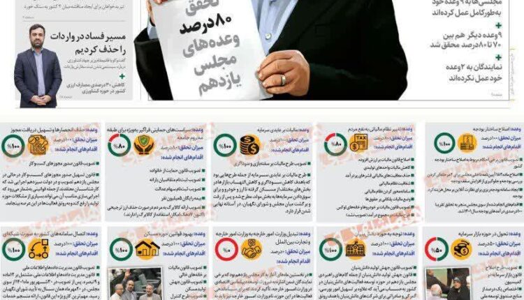 تحقق ۸۰ درصد وعده های مجلس یازدهم