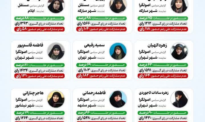 در مجلس یازدهم زنان فعال تر بودند یا مردان ؟