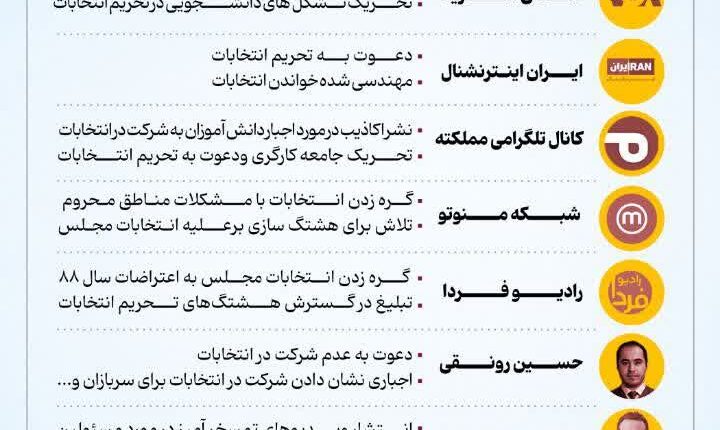 هراس خارج‌نشین‌ها از حضور در انتخابات