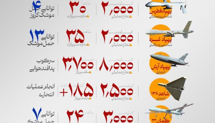 پهپادهای ایرانی