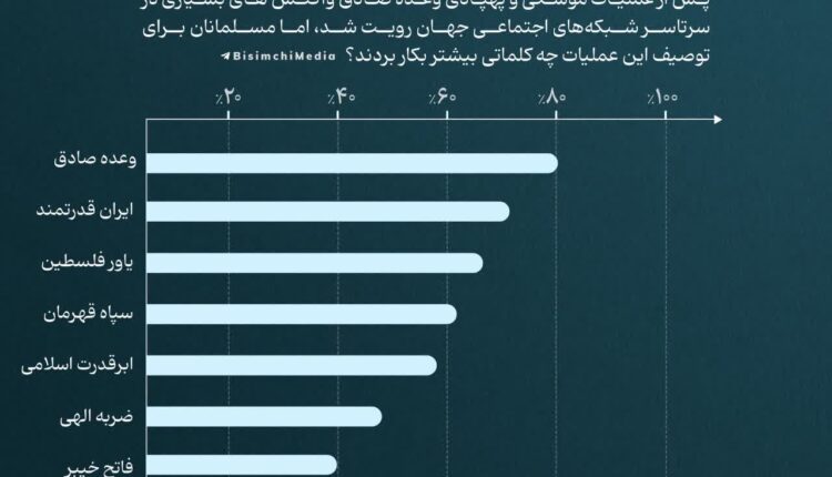 ایران بعد از وعده صادق