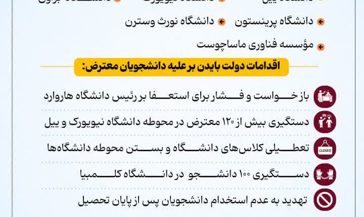 کدام دانشگاه‌های آمریکا در حمایت از غزه قیام کردند؟