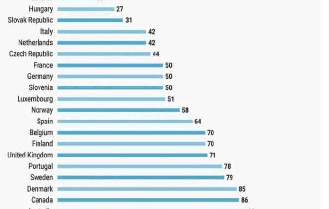 نمودار مصرف داروهای ضد افسردگی در کشورهای مختلف جهان