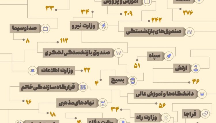 بودجه کشور، چگونه خرج میشود؟