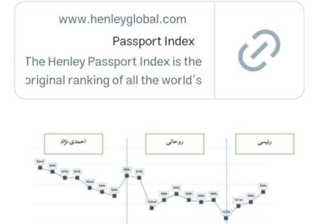 رتبه پاسپورت ایران در دولت‌های مختلف