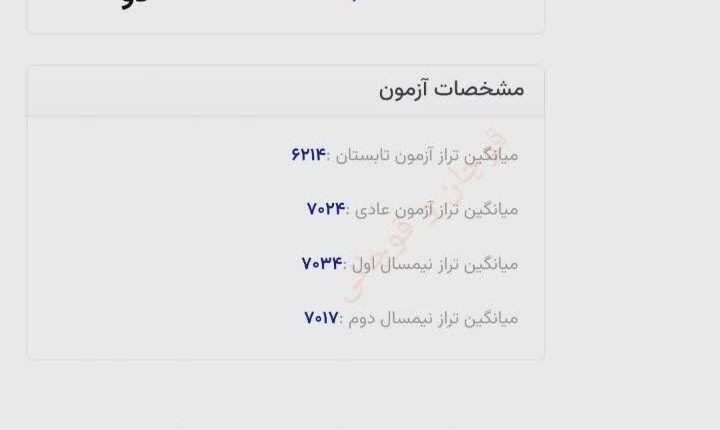 رتبه ۱۸۰ کنکور سراسری سال ۹۱ فرهاد پیرزاد جانباخته حادثه معدن طبس